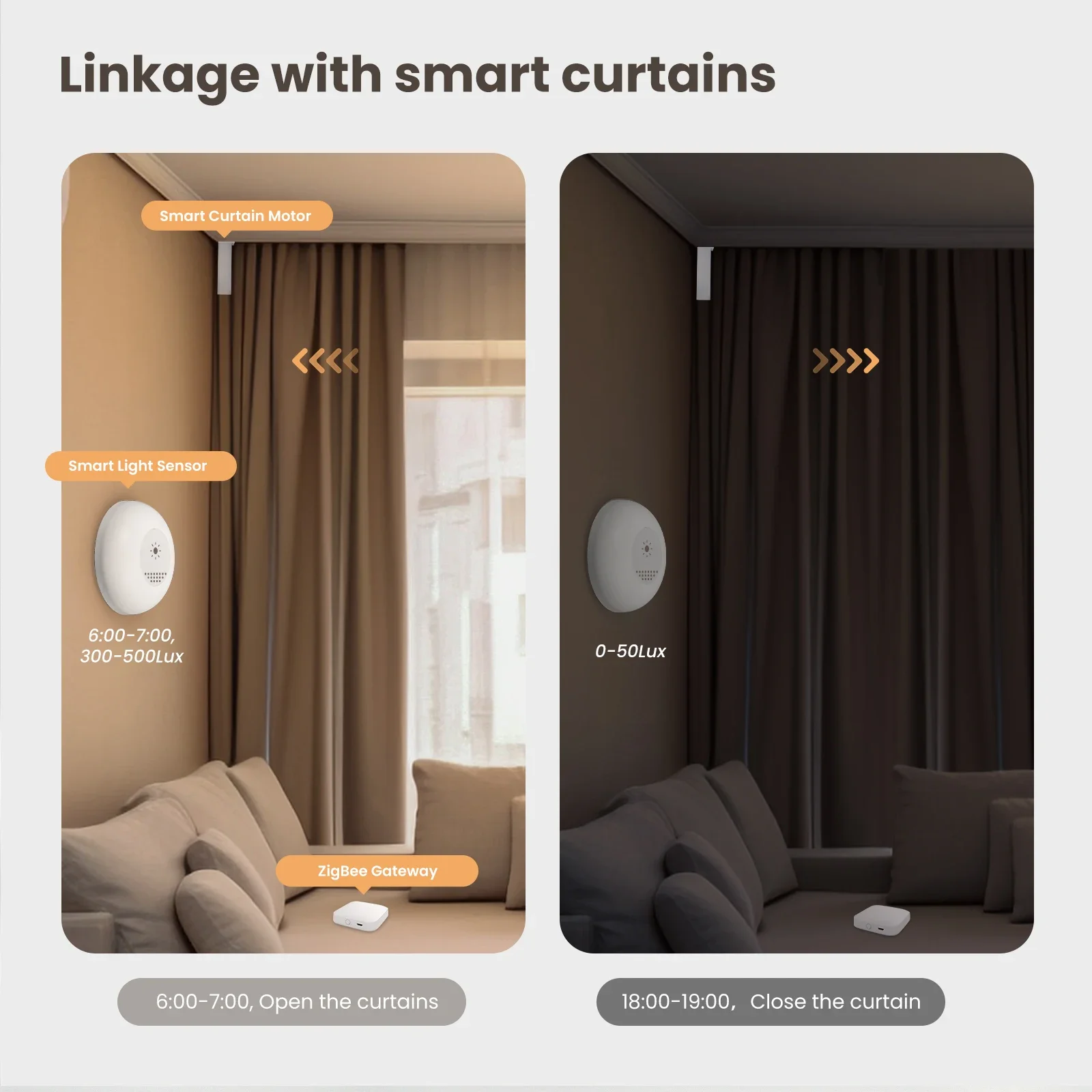 MOES Tuya Zigbee Sensor de luz - Home Automation Technology avaliação e preço