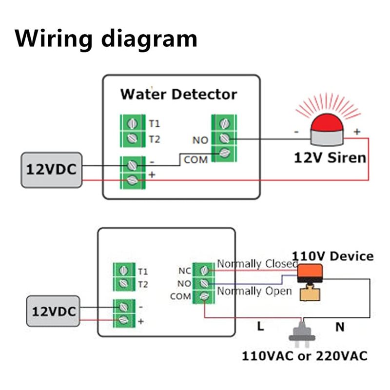 [NOVO! A25P] Detector de Vazam - Water Leak Detector Wired avaliação e preço