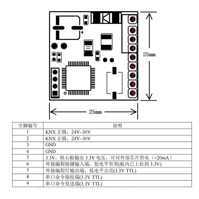 Módulo de Desenvolvimento Secu - Diy Home Automation System avaliação e preço