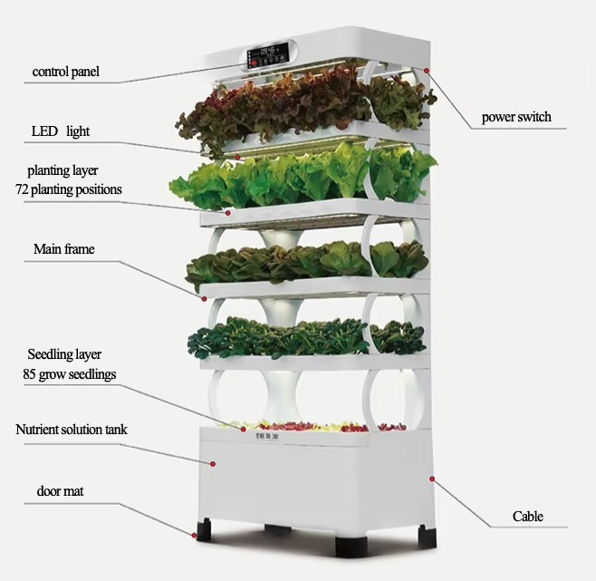 Sistema de cultivo automatizad - Diy Home Automation System avaliação e preço