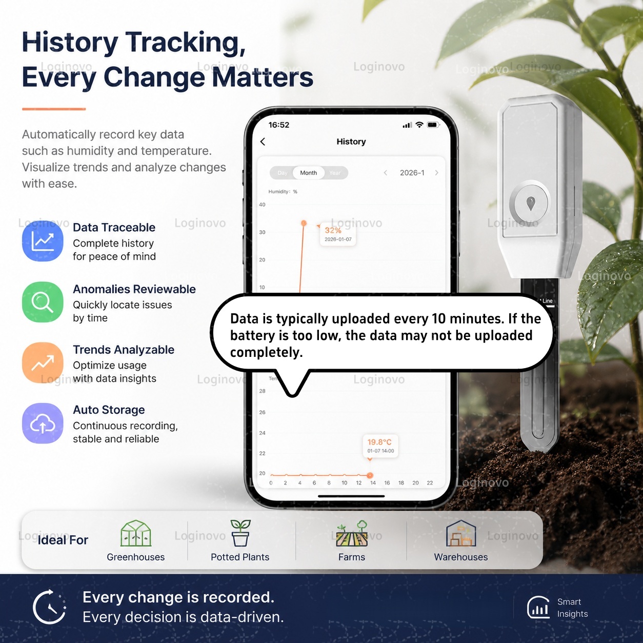 Sensor de Umidade do Solo Tuya - Home Automation Technology avaliação e preço