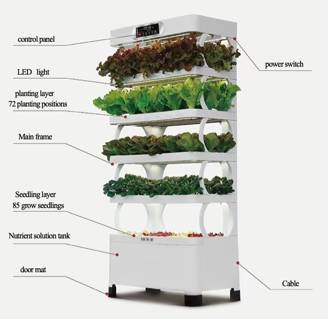 Sistema de cultivo automatizad - Diy Automation avaliação e preço